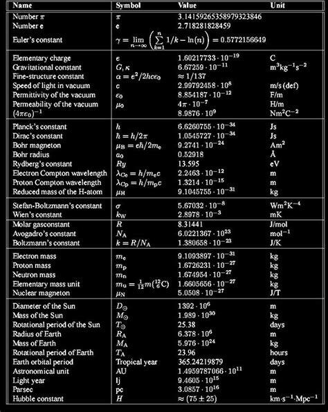 Physics Page - Timeline Photos | Facebook | Physics, Physics formulas ...