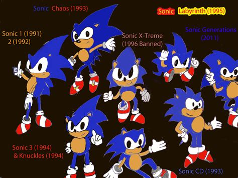 Sonic Generations: Classic Era by jules1998 on DeviantArt