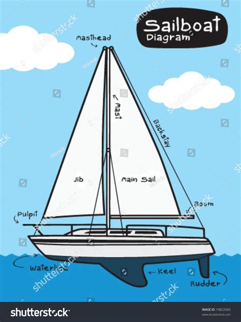 [DIAGRAM] Wiring Diagrams For Sailboats - MYDIAGRAM.ONLINE