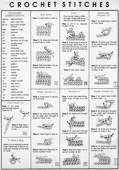 Crochet Basics Chart - music-143usa