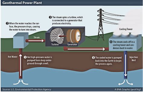 Geothermal Energy Circuit Diagram