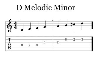 73 Chords From D Melodic Minor Scale | Every Guitar Chord