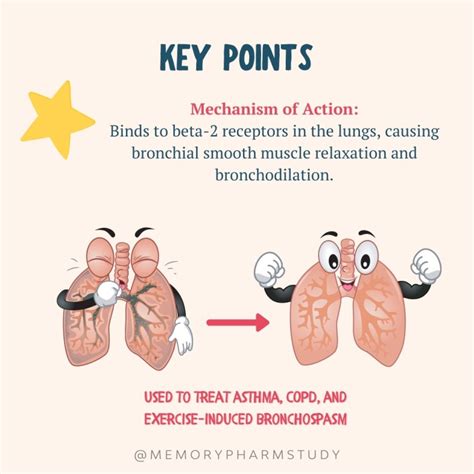 Short-Acting Beta-2 Agonists – Memory Pharm