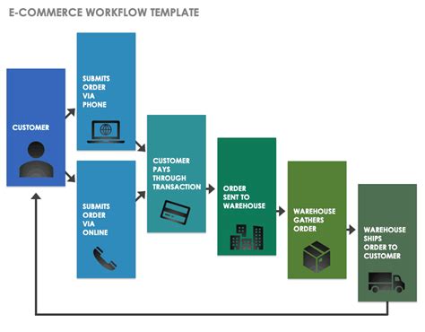 Download Free Workflow Templates | Smartsheet