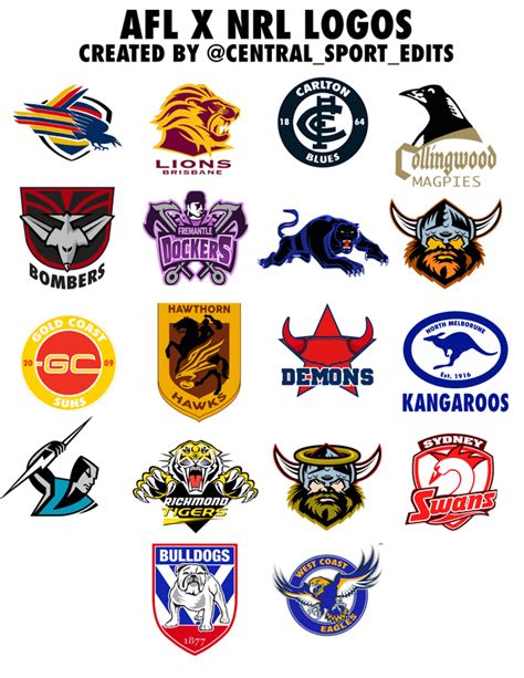 AFL X NRL Logos created by us. : r/AFL