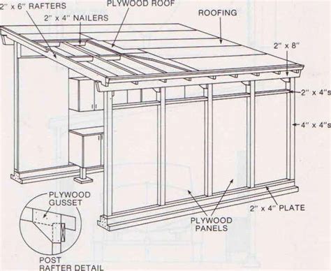 Shed Roof Framing Basics ~ NewShed Plans