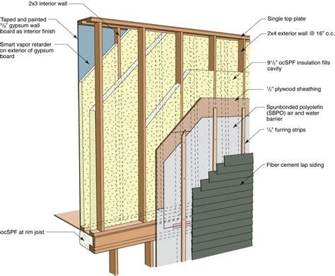 Double-Stud Wall Framing | Building America Solution Center