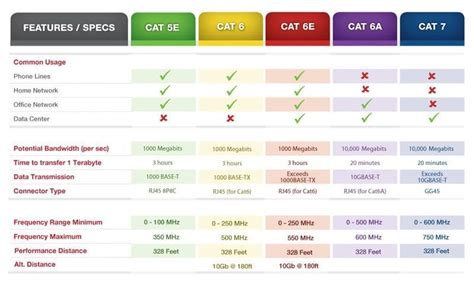 Lenni Környező hegy ethernet cable max length Ideál Légkondícionáló ...