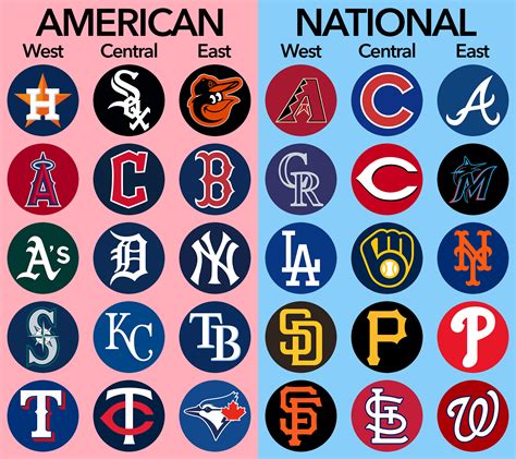 MLB Teams SVG, MLB Svg, All MLB Teams Svg, MLB Logo Svg,, 53% OFF