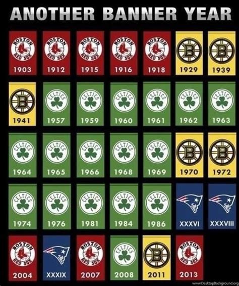 All Boston Sports Teams On Pinterest Desktop Background