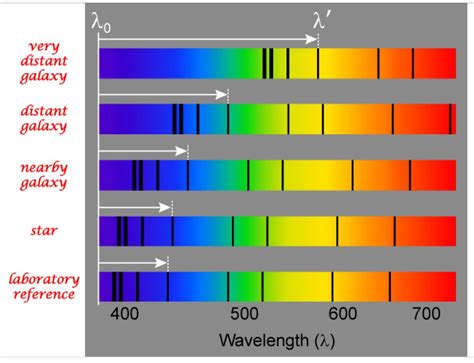 Atomic Emission Spectrum of Hydrogen - WinstonmcyPonce