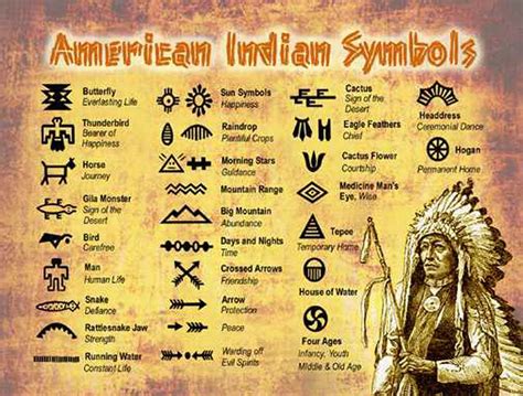 Belagoria Simbolos De Los Nativos Americanos Native American Symbols ...