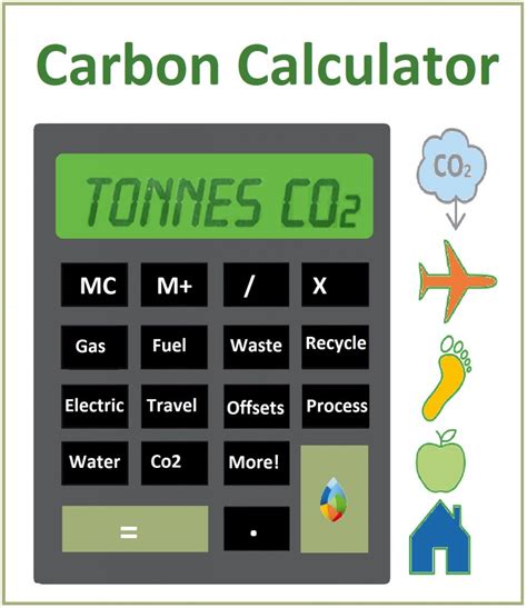 Carbon Footprint Calculator - How Accurate Can They Be?