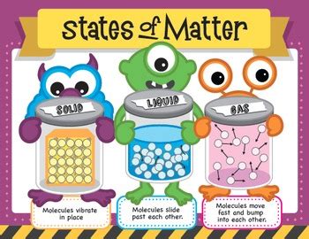 States of Matter Poster by Science Demo Guy | Teachers Pay Teachers