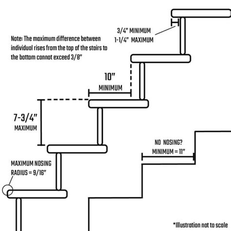 What Is The Building Code For Basement Stairs | Openbasement