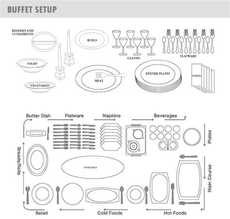 Dr. Sous: Guide To Table Place Setting And Dining Etiquette To Impress