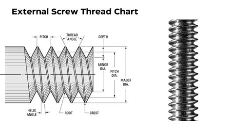 Screw Thread Size And Tolerance Chart Design Engineering