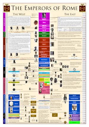 Garry's Timeline of the Emperors Of Rome