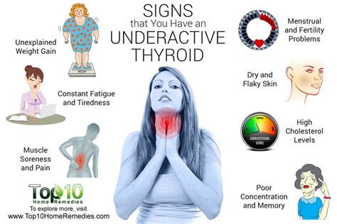 Symptoms Of Thyroid Cancer In Women