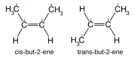 Isomerism | Cis-Trans Isomerism | Formation & Properties | Chemistry ...