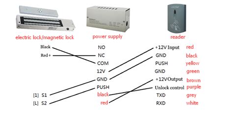 Swipe Card Door Access Controller System – Hardware Village Inc