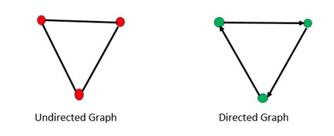 Types of graph in discrete mathematics - AbuzerJannis