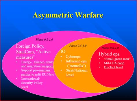 Asymmetric Warfare: Use of Faux Whistleblowers and UAP Illusion | by ...