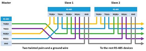 Modbus Rs485 Wiring Diagram Collection