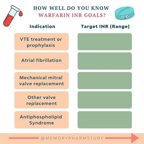 Warfarin INR Goals – Memory Pharm