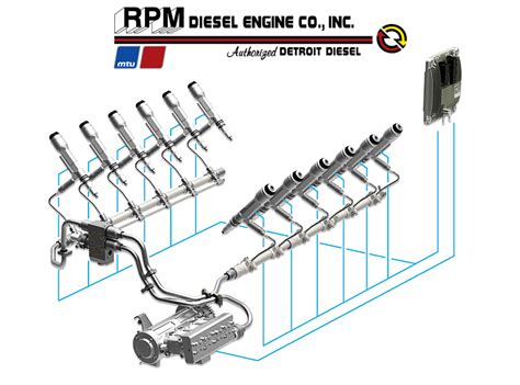 Common Rail Diesel Diagnostics - Marine Diesel Engine Repair