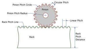 11 Rack And Pinion Examples: Types, Working, Parts - LAMBDAGEEKS