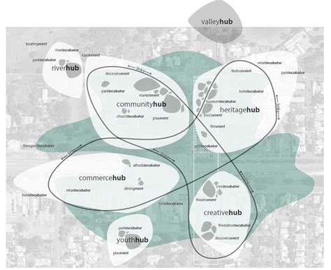 Architecture concept diagram, Urban design diagram, Diagram architecture