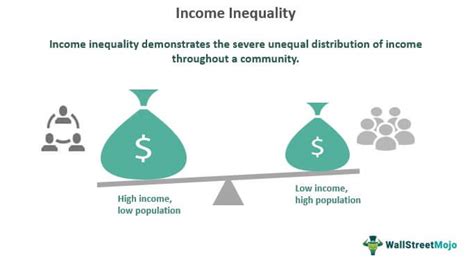 Income Inequality - Definition, Explained, Causes, Examples