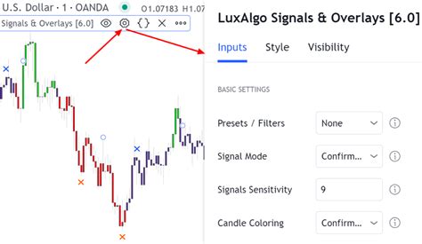 Guide to Conquering Trend Trading with Lux Algo Premium Indicator