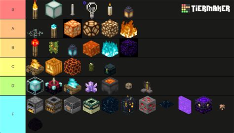 Minecraft Light Source Blocks (1.17) Tier List (Community Rankings ...