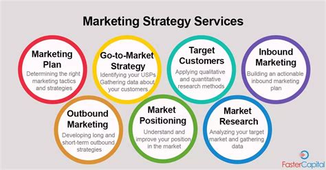 Business Marketing Strategy For Startup: Build your Marketing Strategy ...