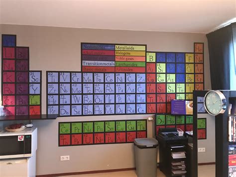 Handmade Periodic Table wall-art : r/chemistry