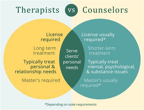 What Degree Do You Need to Be a Therapist? | PLNU