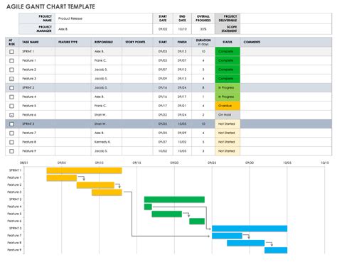 Gantt Chart with Dependencies Templates | Smartsheet