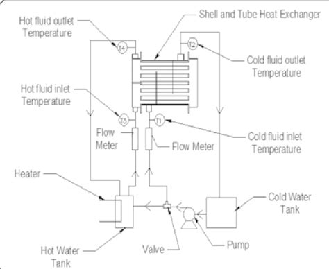 Heat Exchanger Block Diagram