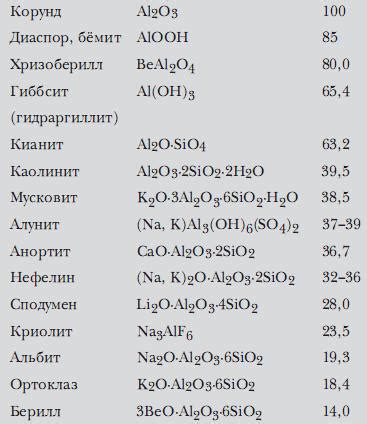 Aluminum Metal Chemical Formula - pic-zit