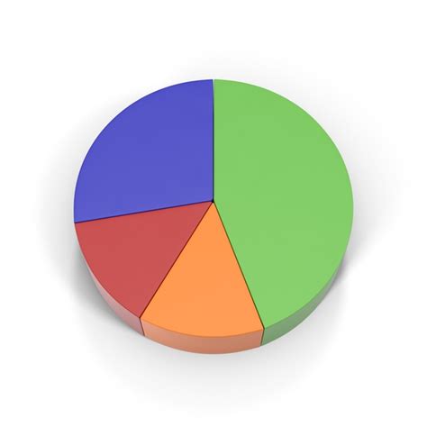 Top 99+ Pictures 2/3 Vs 3/4 Pie Chart Full HD, 2k, 4k