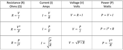 Cheat Sheet : Ohm’s law, Power law, Series and Parallel Circuits ...