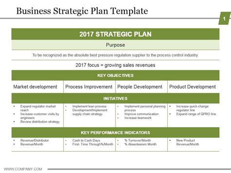 Strategic planning training manual pdf