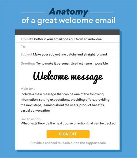 All you need to know about creating a great welcome email template ...