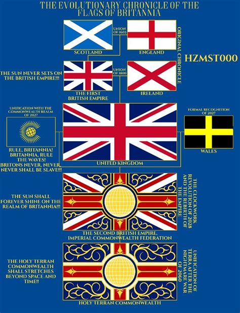 British Empire Flag and Geography Map