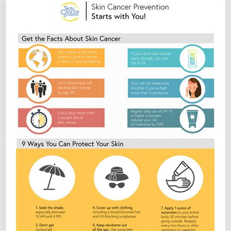 Skin Cancer Prevention PDF