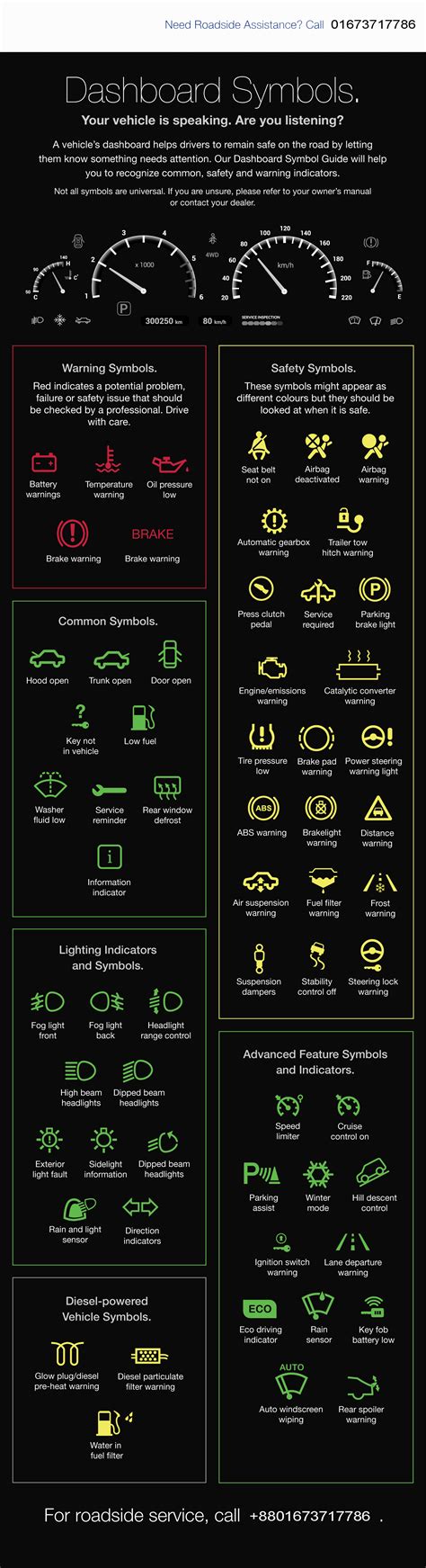 Bmw Dashboard Warning Lights Meaning | Shelly Lighting