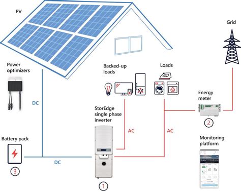 Electrical Wiring Plans For Solar Panels