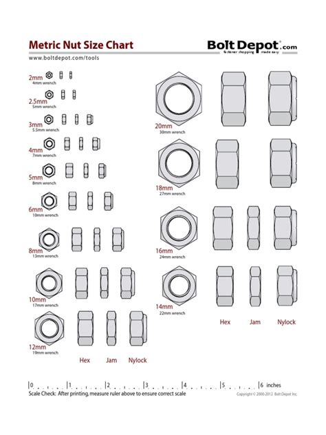 Metric-Nut-Size-Chart.pdf